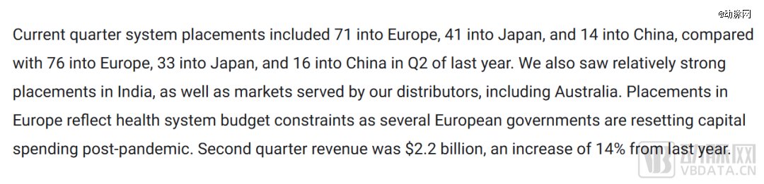 直观医疗2024 Q1&Q2业绩交流会公布数据