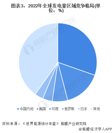中国发电量超美国多少倍 2024全国用电总量破纪录