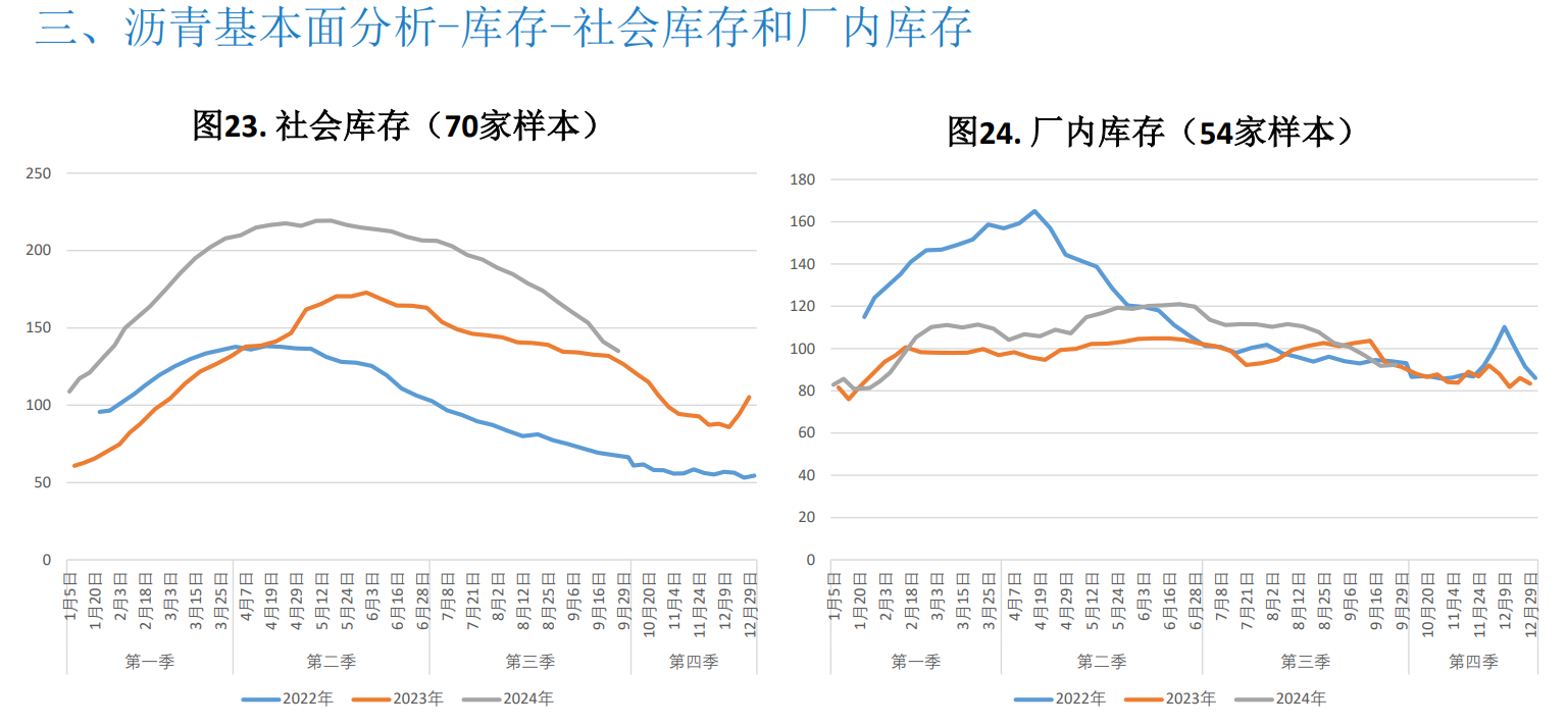 关联品种沥青所属公司：大越期货