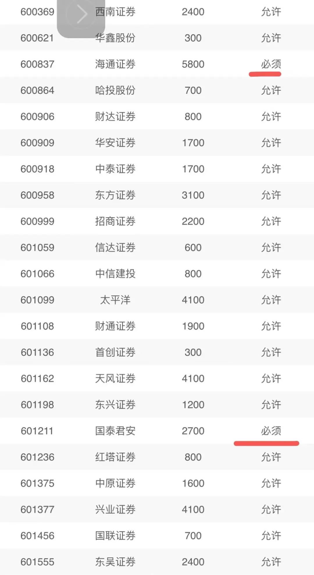 嚯，这只ETF竟然有2%以上的“套利”机会？