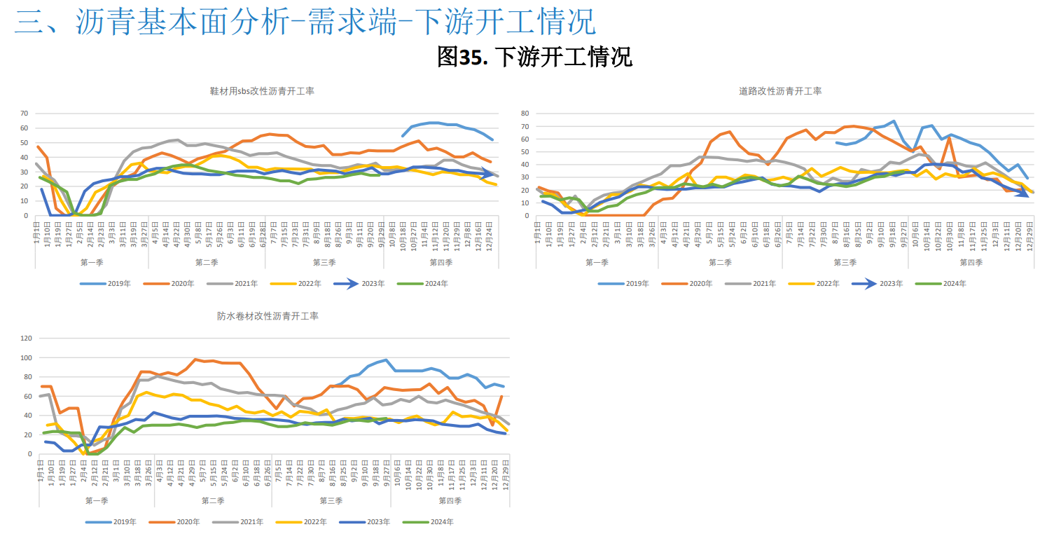 关联品种沥青所属公司：大越期货