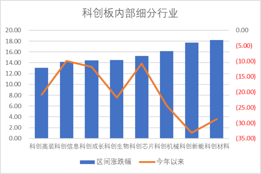 数据来源：Wind，科创板研究中心，星矿数据