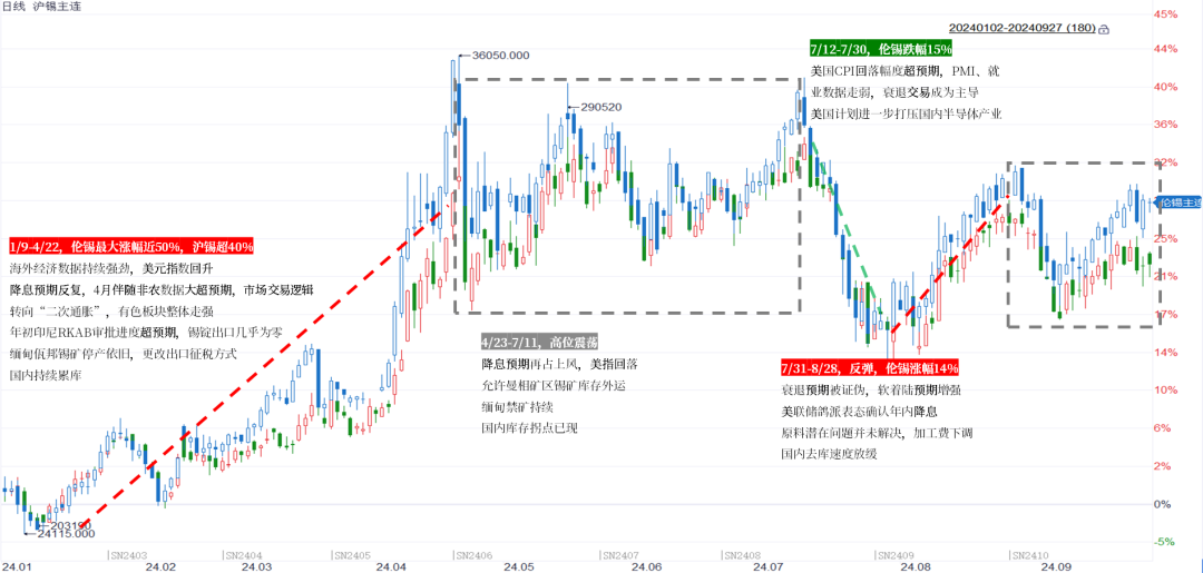 数据来源:iFind,中粮期货研究院