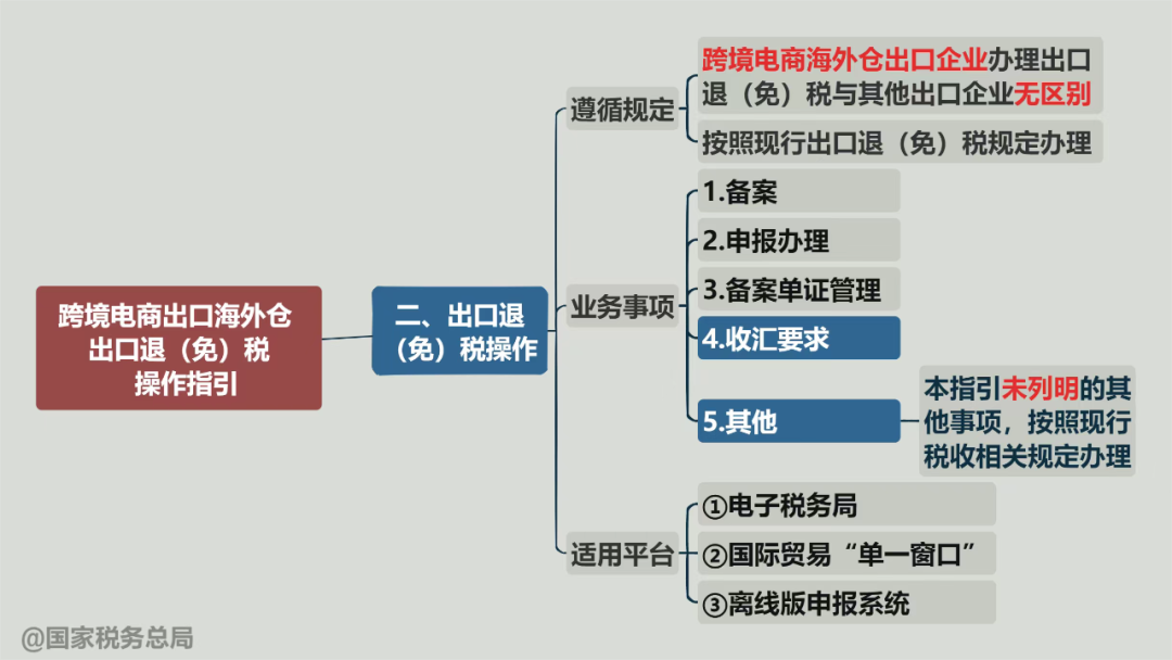 来源：税务总局新媒体