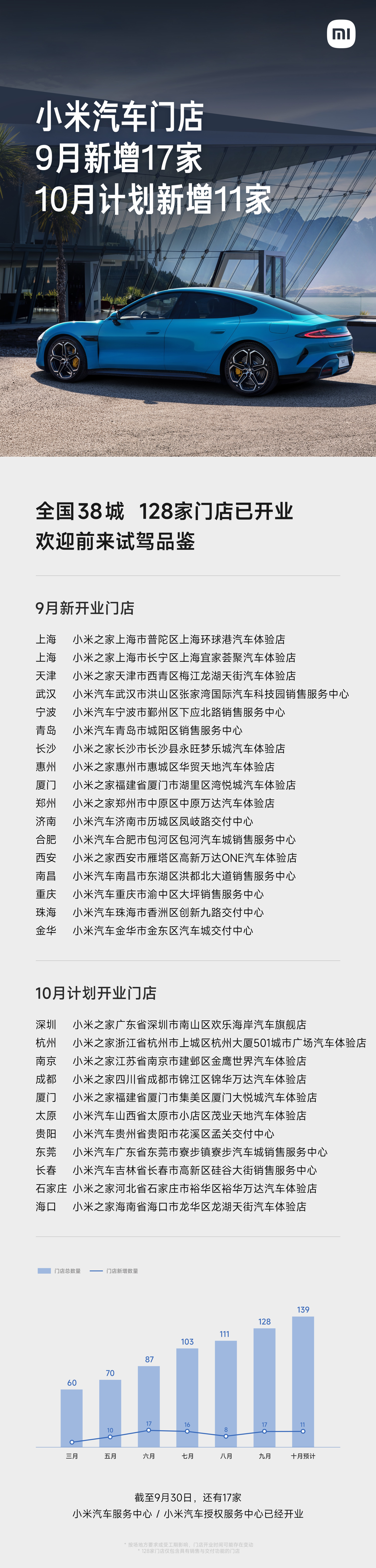 小米 汽车 股市 (99) 사진