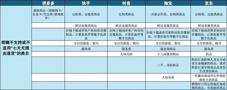 资料来自各平台官网。制图：硅星人