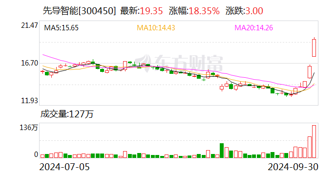 注意!先导智能将于10月18日召开股东大会