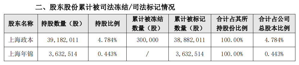 图片来源：复旦微电公告