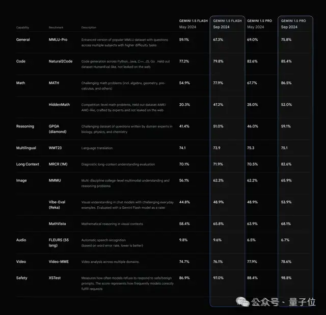 英语没那么好的朋友，也可以看看套娃AI转写、翻译出来的AI播客文字版，感受一下。