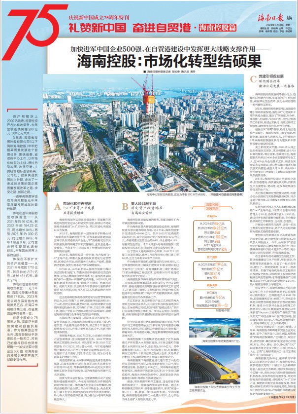 庆祝中华人民共和国成立75周年特刊 | 海南控股：市场化转型结硕果_新浪财经_新浪网