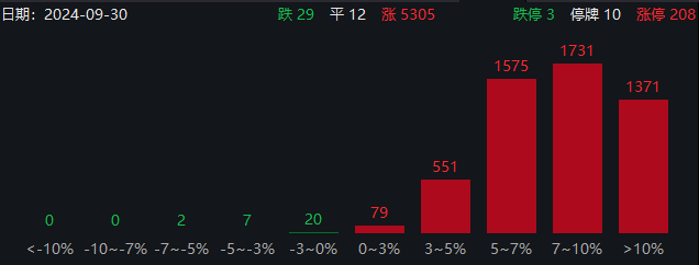 （文章来源：中国基金报）