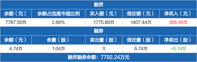 日发精机历史融资融券数据一览