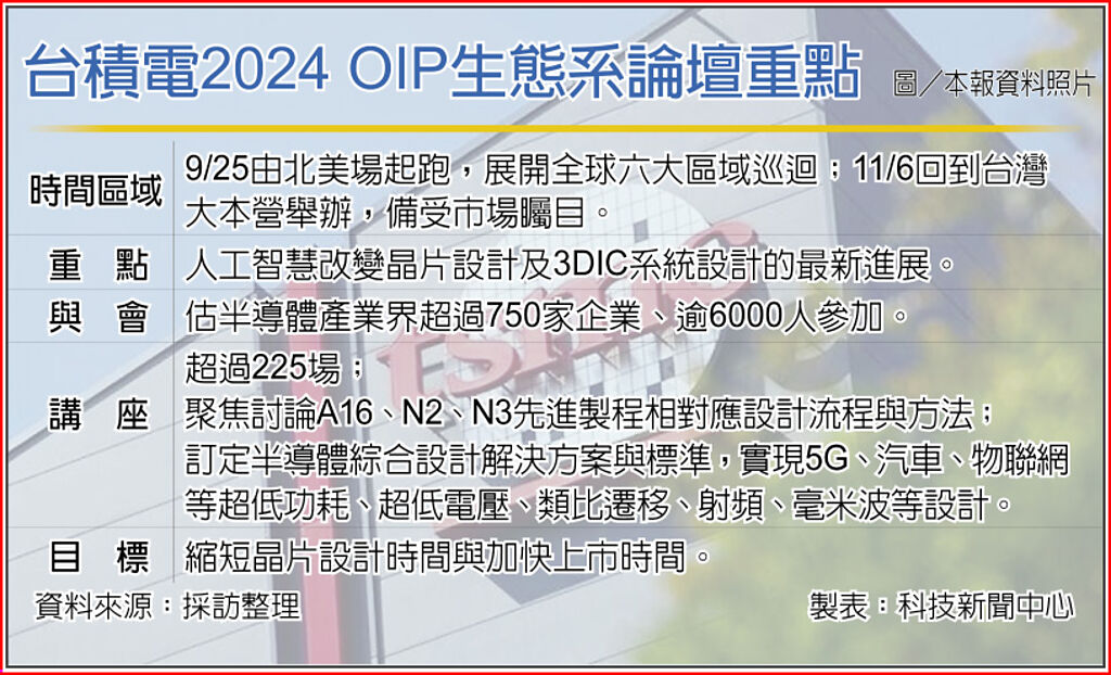 关键词： 台积电 OIP 3D IC设计