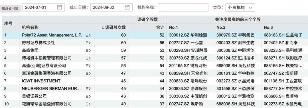 电子、半导体板块获机构青睐