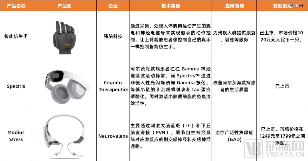 图4.现有非侵入式部分产品情况