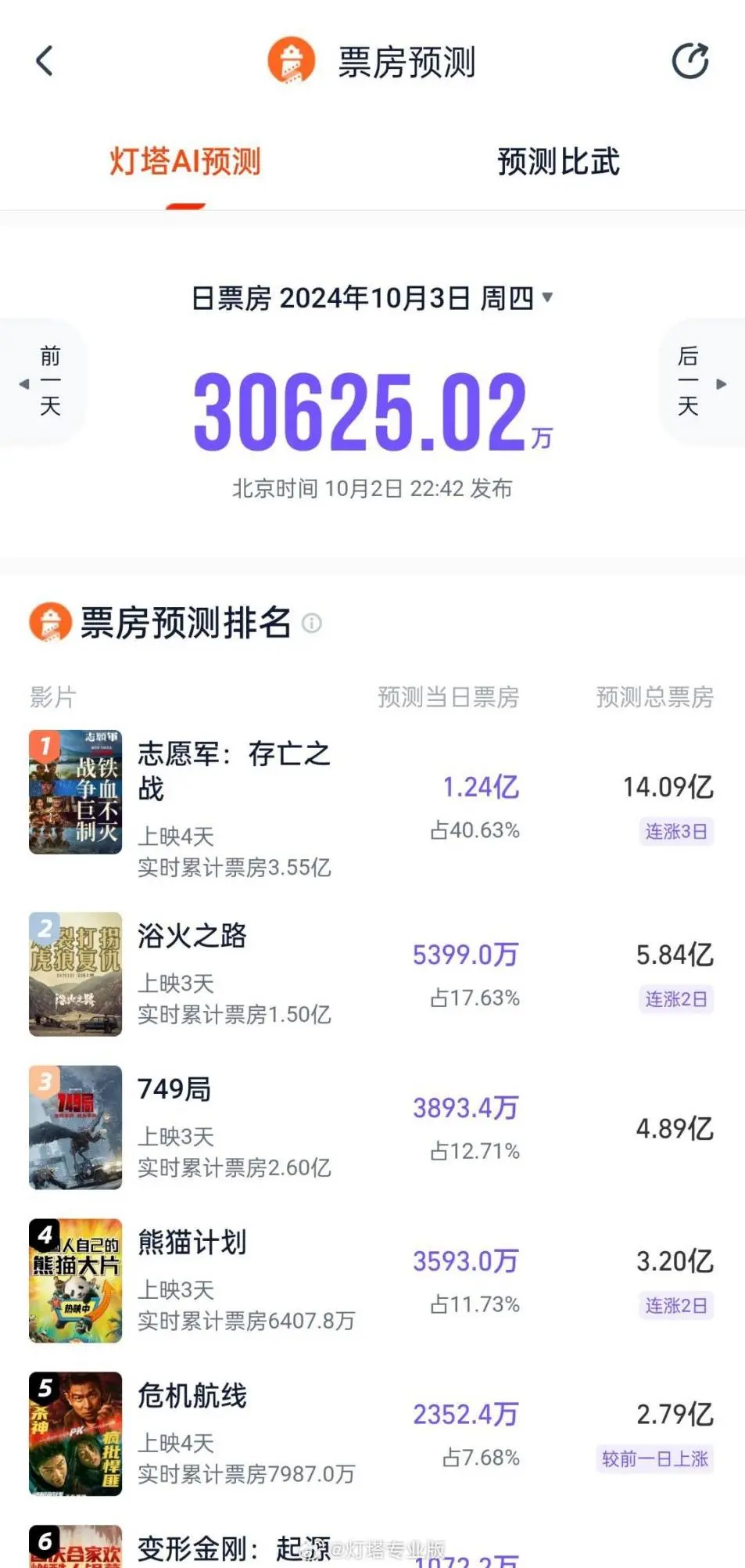 　　图源：灯塔专业版