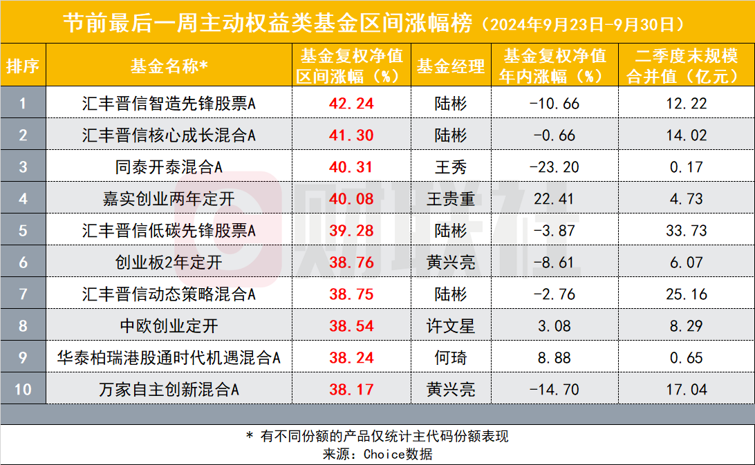 大盘涨超20%，量化对冲基金却下跌，用来“止血”的期指头寸在单边行情中却成“背刺”