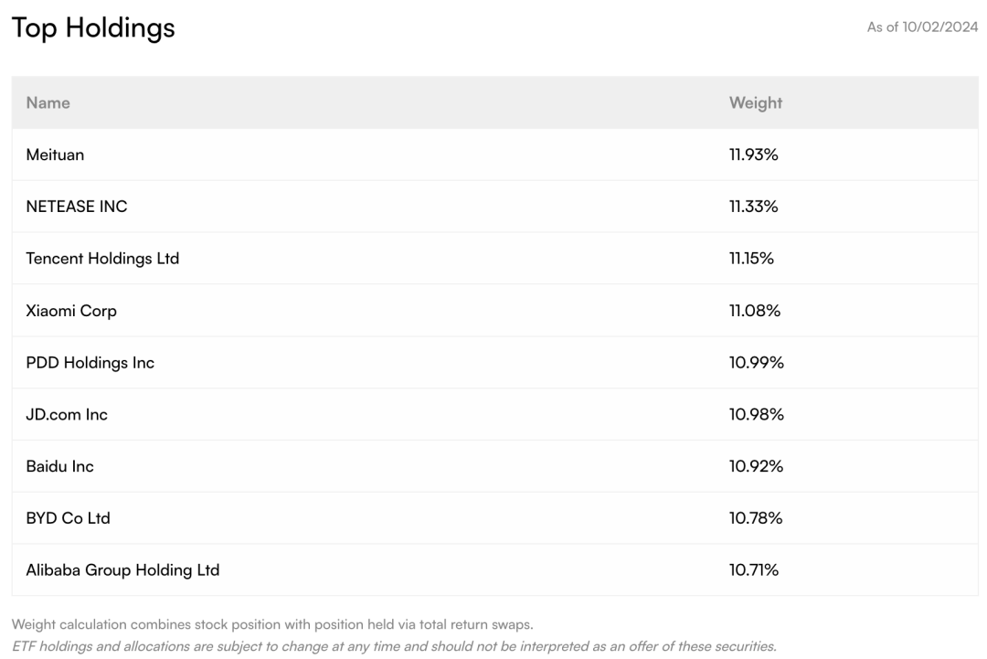 来源：roundhill investments官网