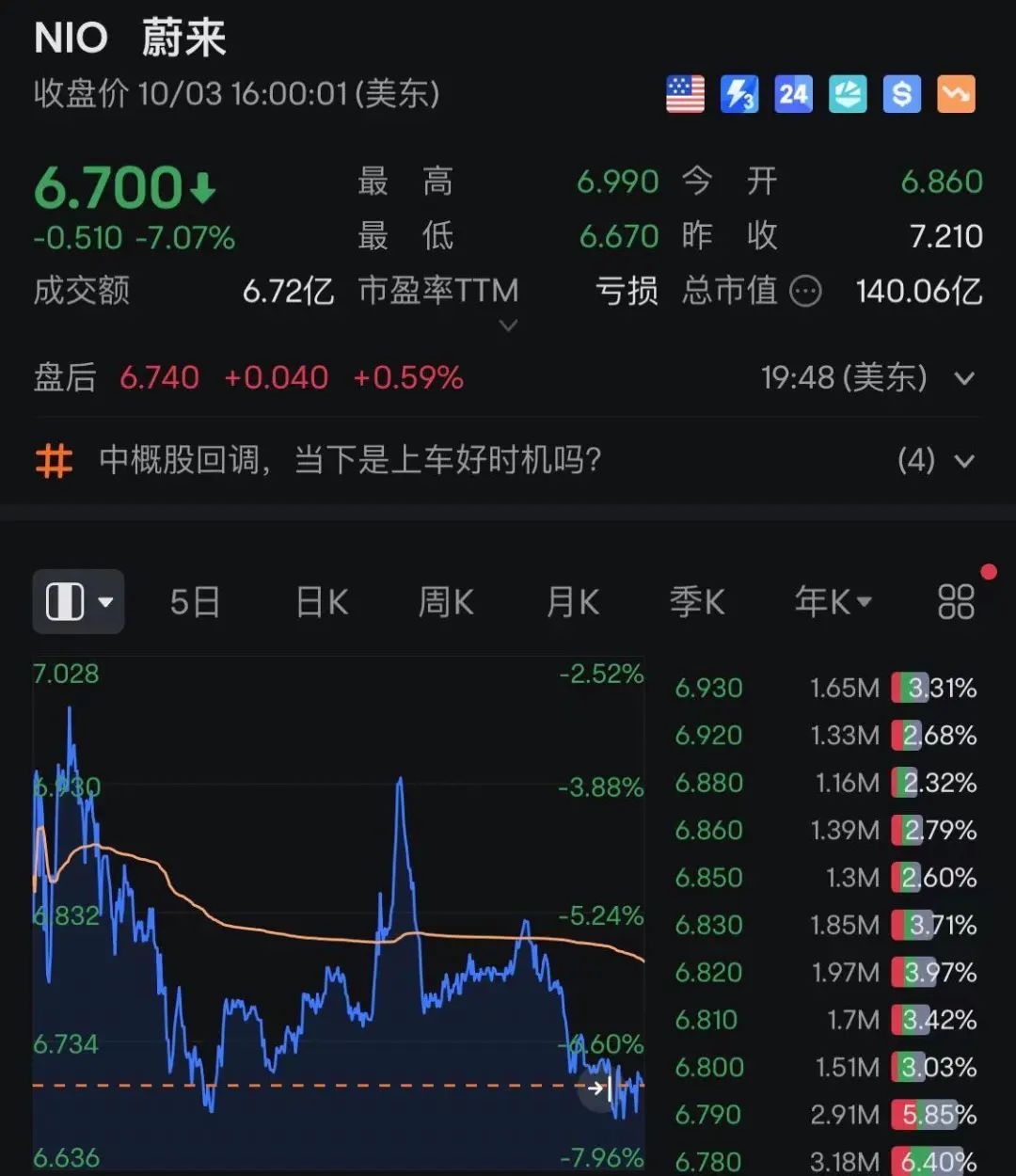 昨夜，多只中概股重挫！又一中国资产ETF登陆美股！