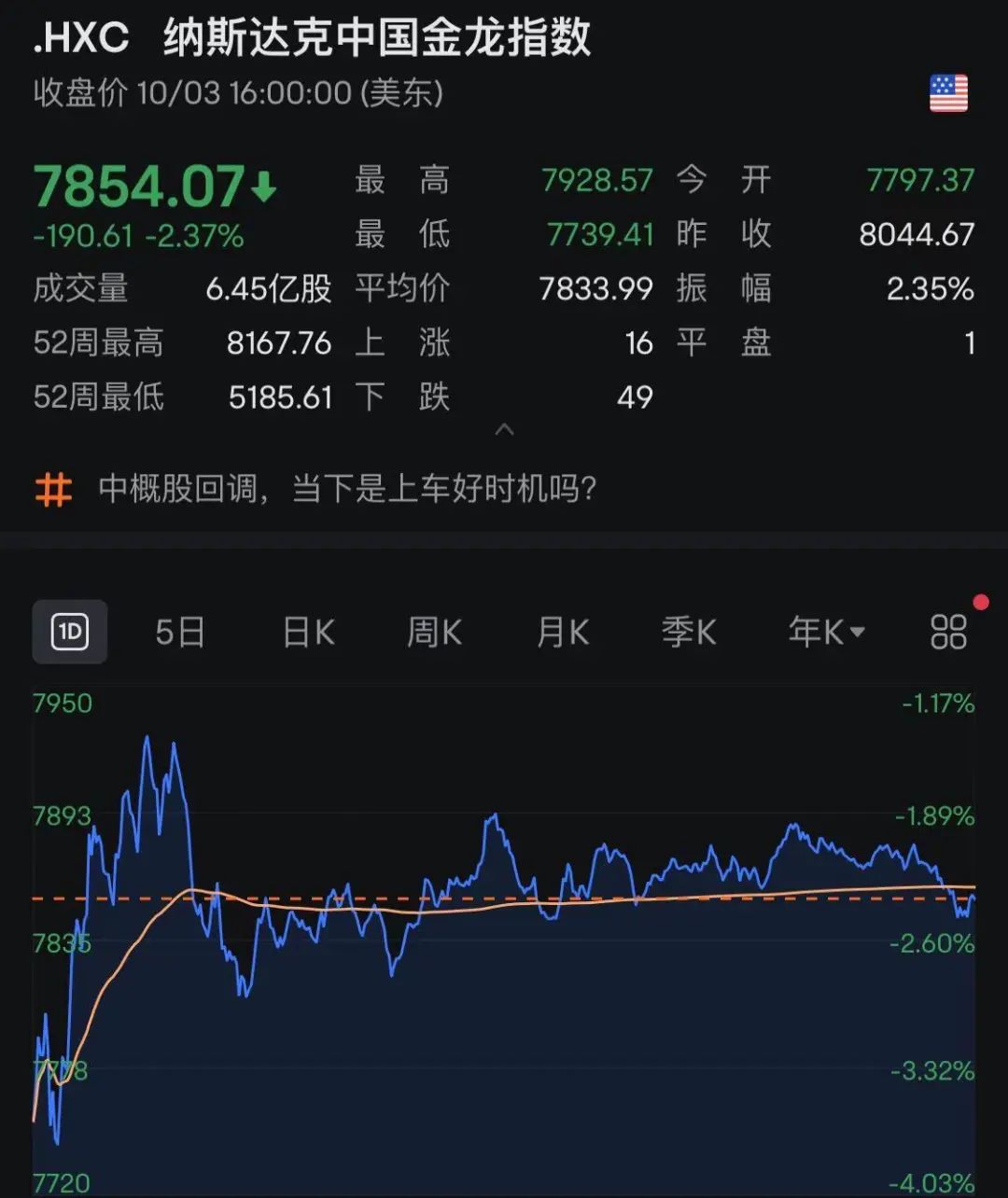 昨夜，多只中概股重挫！又一中国资产ETF登陆美股！