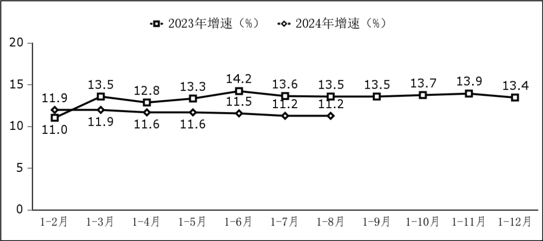 ▲ 软件业务收入增长情况（图源中国信通院，下同）