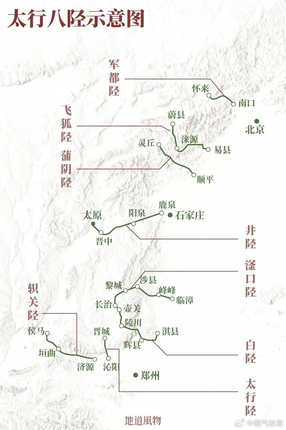 太行八陉示意图 来源:地道风物