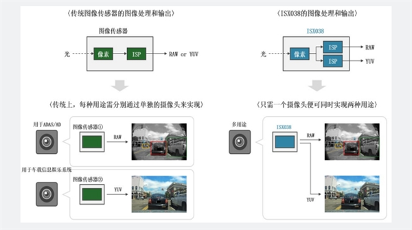 【本文结束】如需转载请务必注明出处：快科技责任编辑：鹿角文章内容举报