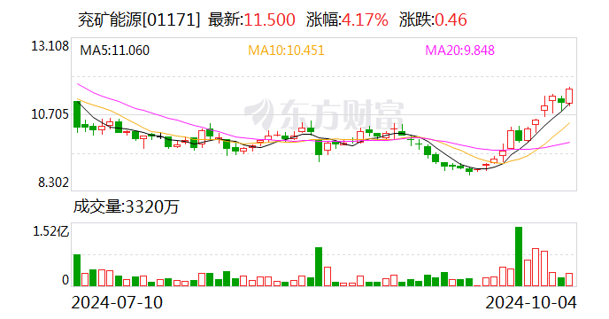 华泰连合

官网教诲
（华泰连合

associate）《华泰联合》