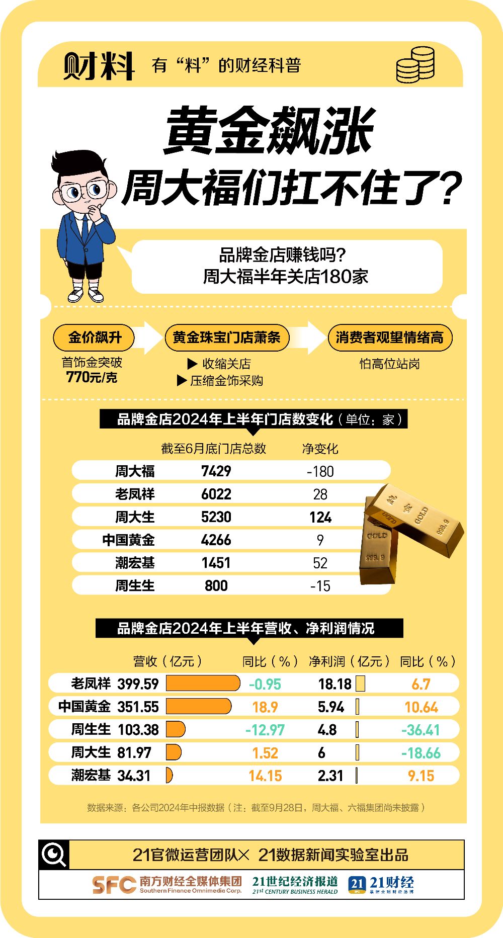 全球黄金市值突破20万亿!从业者惊呼“每天都在见证历史”