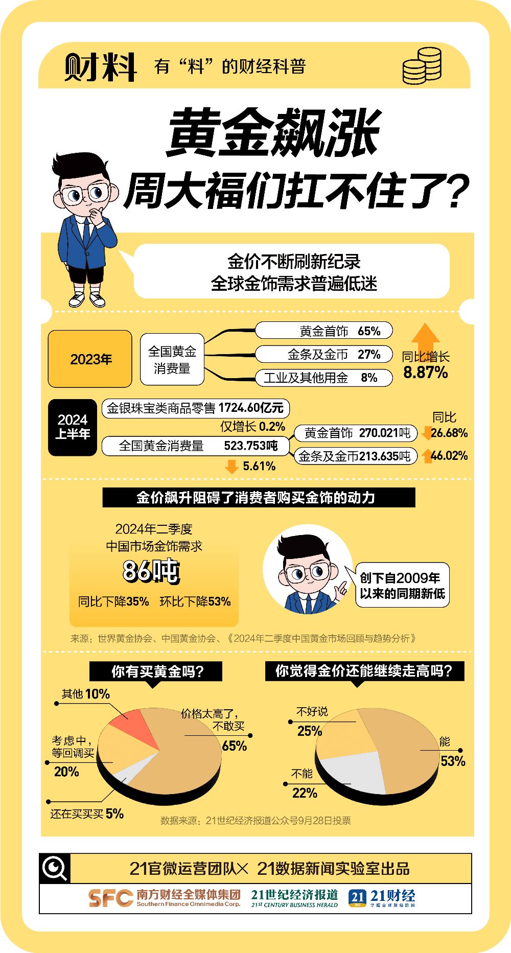 全球黄金市值突破20万亿!从业者惊呼“每天都在见证历史”