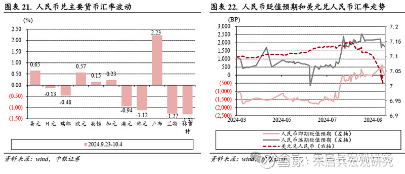 外汇市场一周要闻（新闻来源：万得）