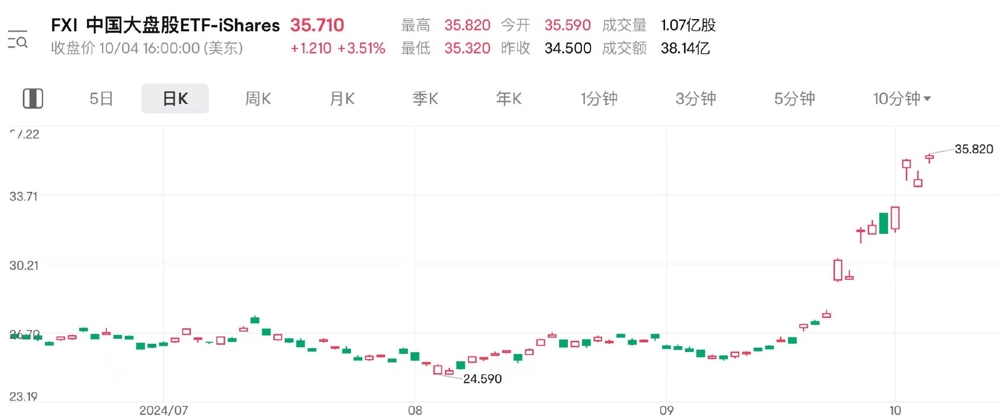 看多节后A股？外资取道港股ETF率先抢跑机构称增量资金或有400亿美元