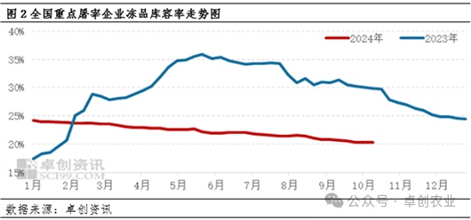 10月份猪价预测分析:上半月价格盘整,下半月跌幅扩大
