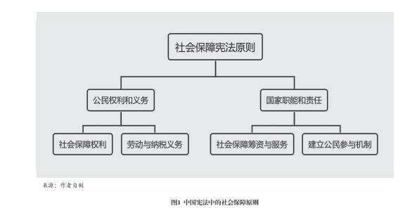 社会治理视角下新时代社会保障法律制度建设_新浪财经_新浪网
