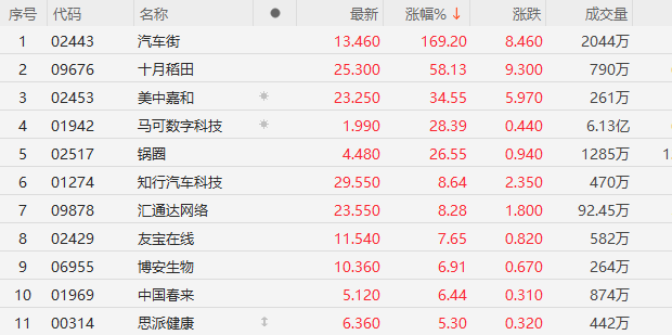 注:港股通个股的瓦解