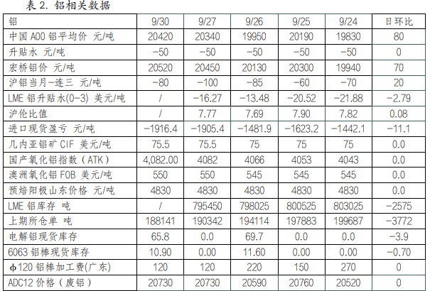 关联品种沪铜沪铝所属公司:英大期货