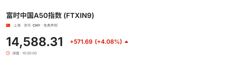 港股惊现大幅调整 嘉盛集团：离岸A50指数会否历史重演？（难以置信）嘉实港股优势混合封闭期多久，