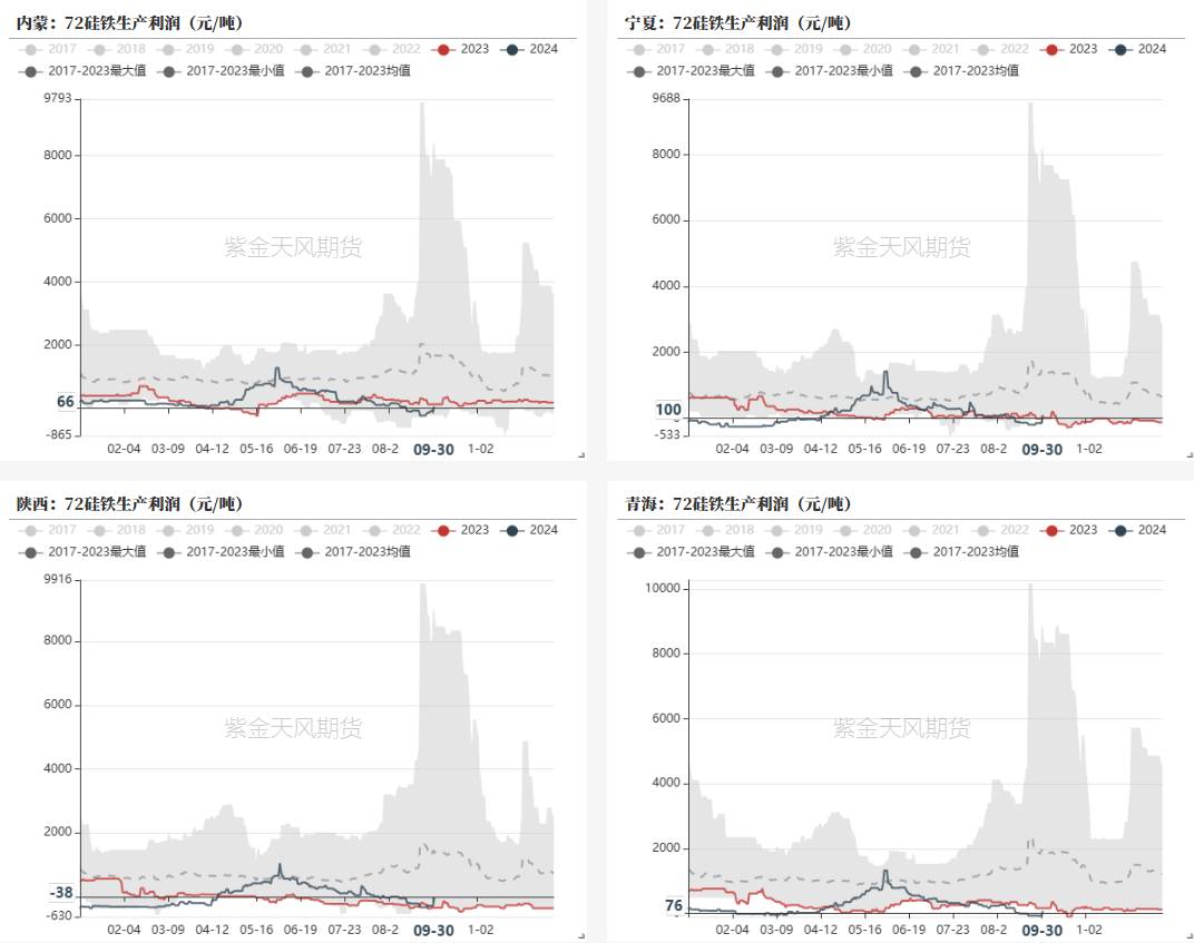 数据来源:钢联,紫金天风期货