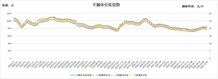 数据来源：新华财经数据库