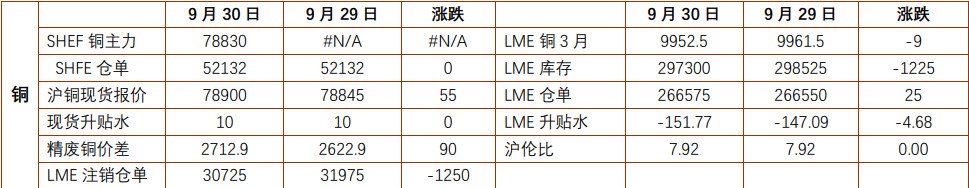 关联品种沪金沪银沪铜所属公司:铜冠金源