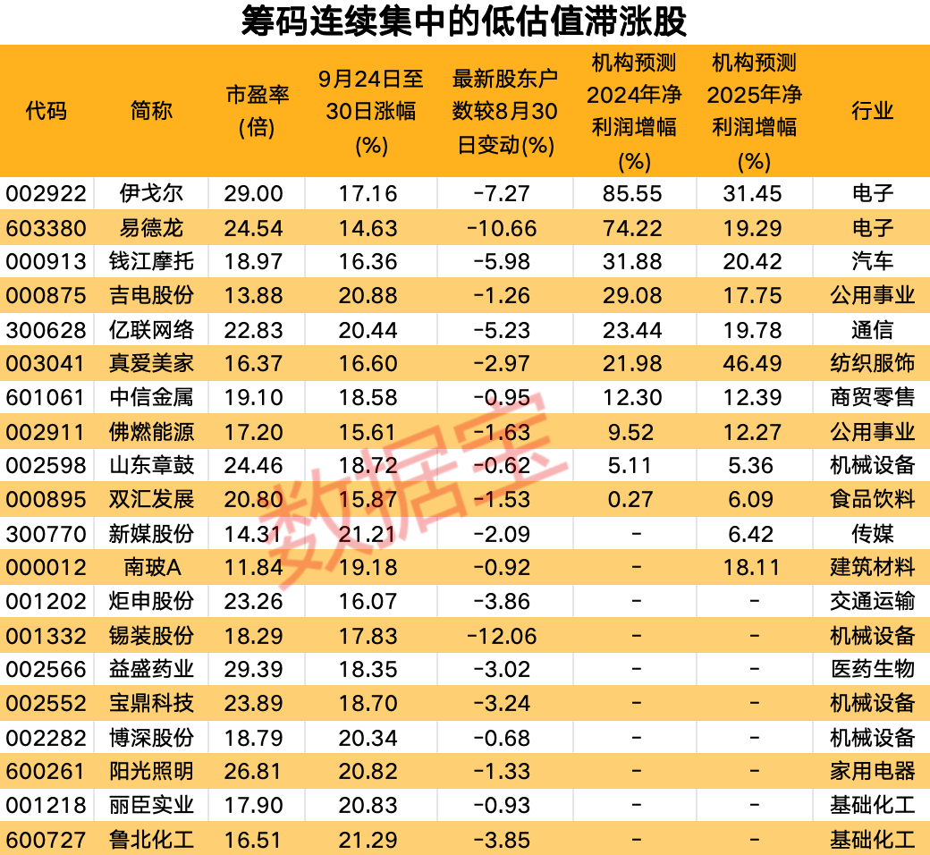 （文章来源：数据宝）