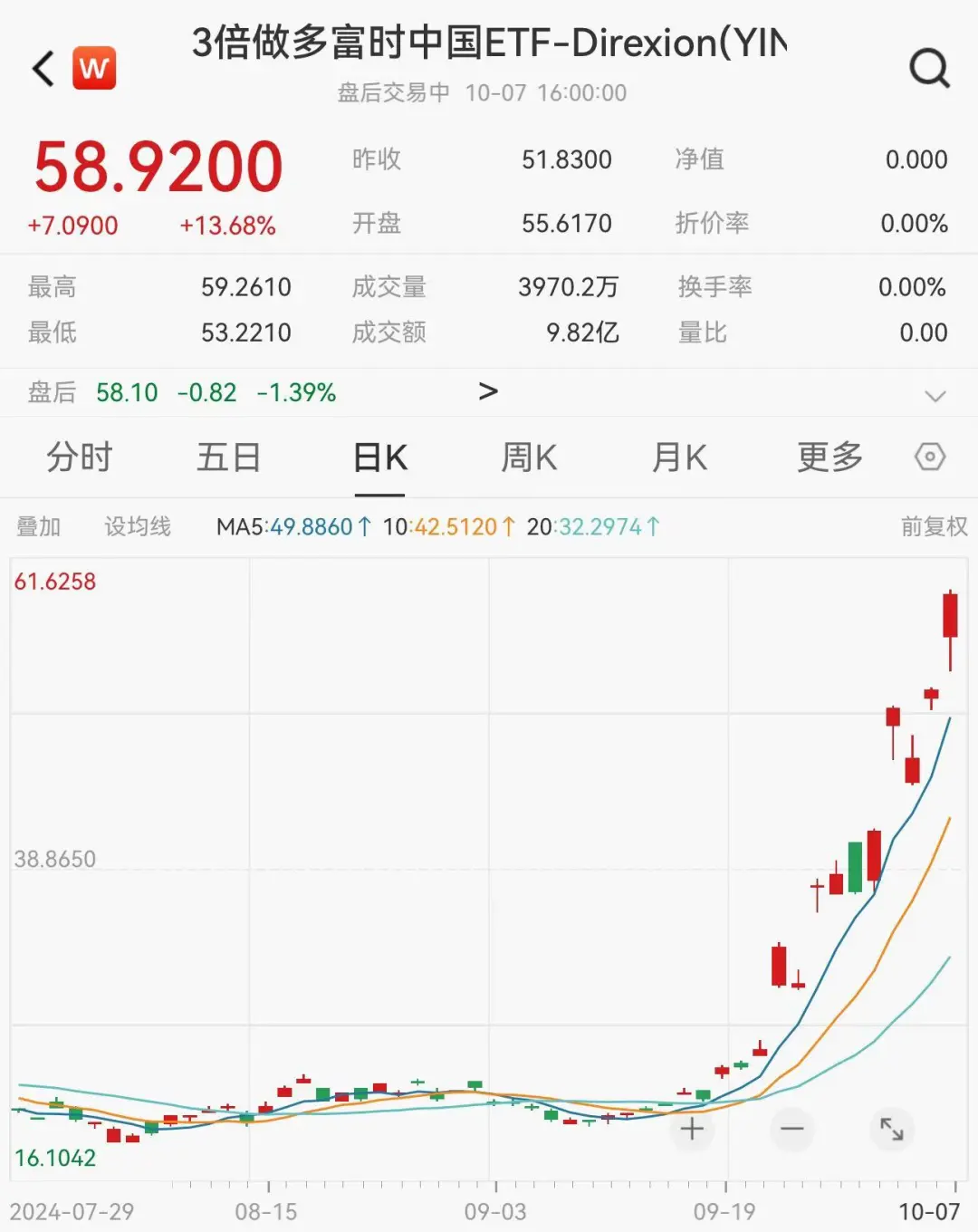 中国资产继续领跑！A股要开市了！