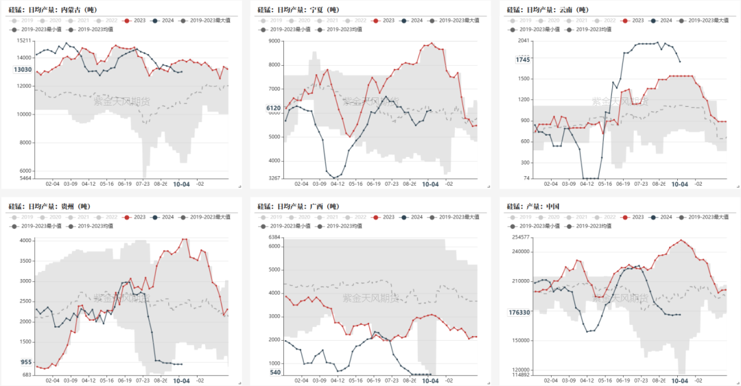 数据来源:钢联,紫金天风期货