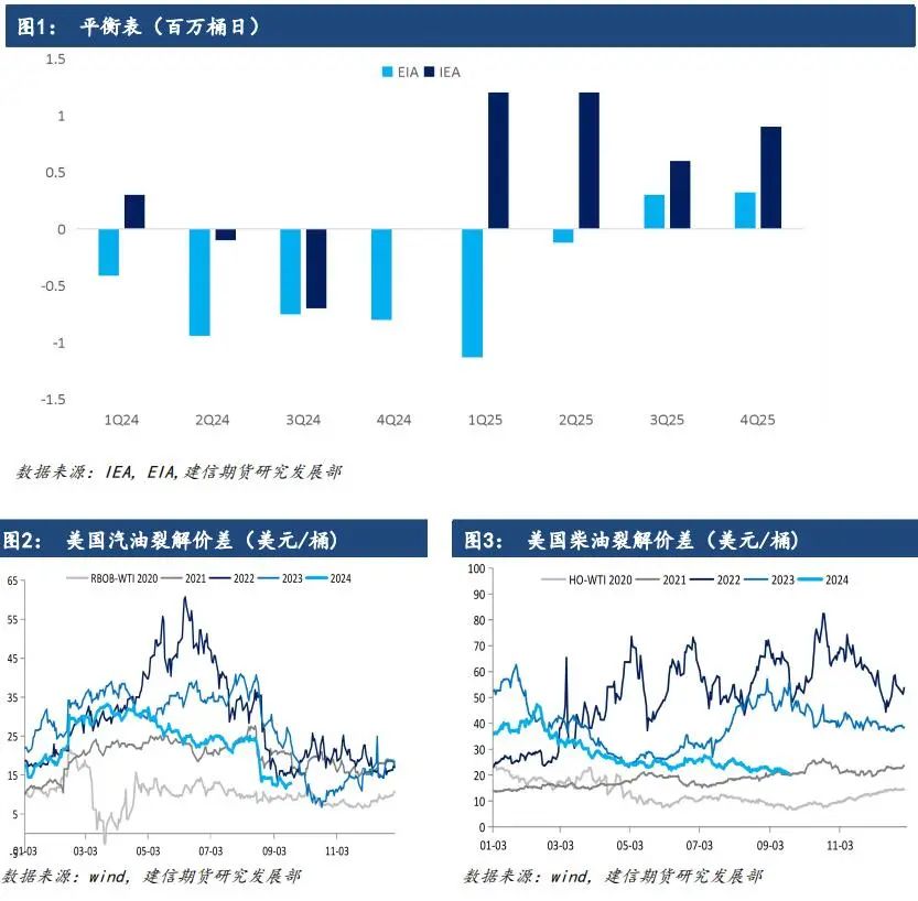 【原油点评】中东局势升温,油价上行