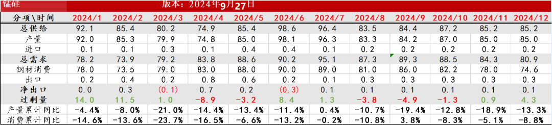 数据来源:钢联,紫金天风期货