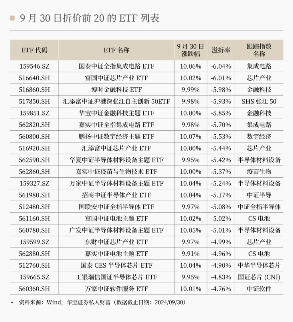 A股哪些ETF单日涨幅能够超过10%？