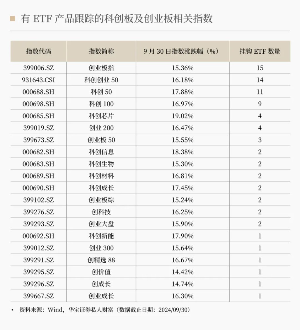 A股哪些ETF单日涨幅能够超过10%？