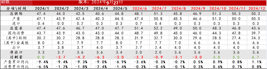 数据来源:钢联,紫金天风期货