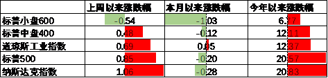 数据来源：Wind，中加基金；截至2024年10月4日。