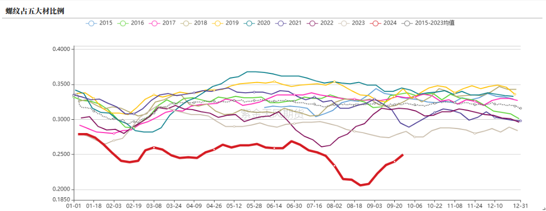 数据来源:钢联,紫金天风期货